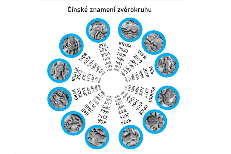 Čínske znamenie